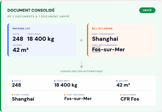 The consolidated document shows the automatic consolidation of package details, weight, volume, and loading and unloading locations.