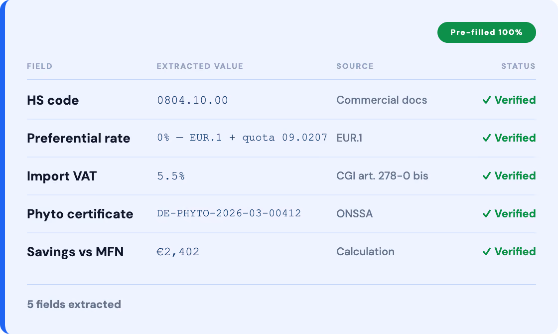 Table of trade data including HS codes, preferential rates, VAT, phytosanitary certificates, and economic data—all verified.