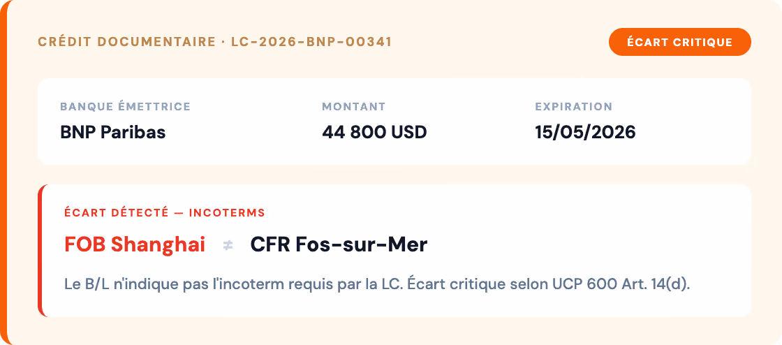 Crédit documentaire BNP Paribas 44 800 USD exp 15/05/2026, écart critique: FOB Shanghai ≠ CFR Fos-sur-Mer