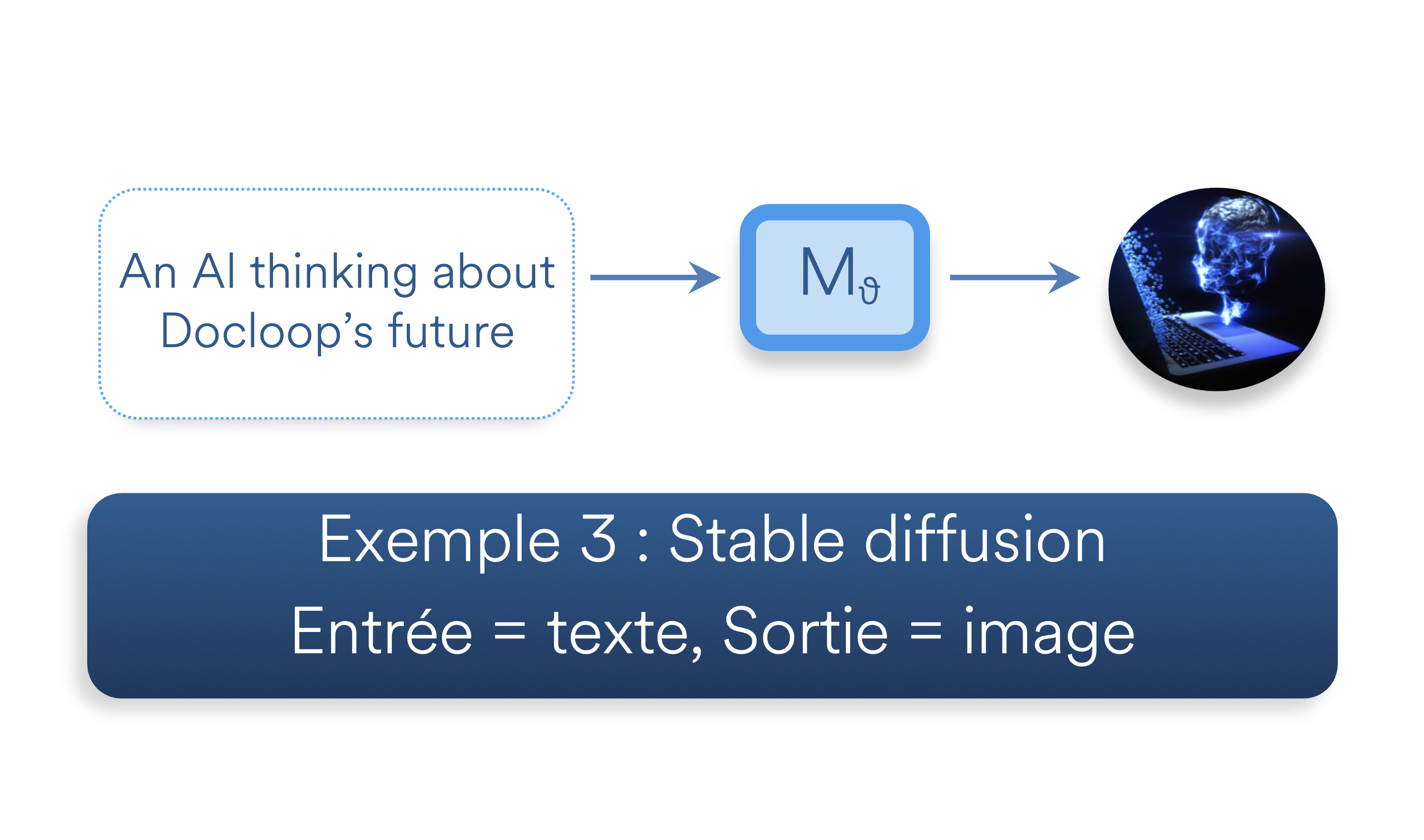 text to image exemple