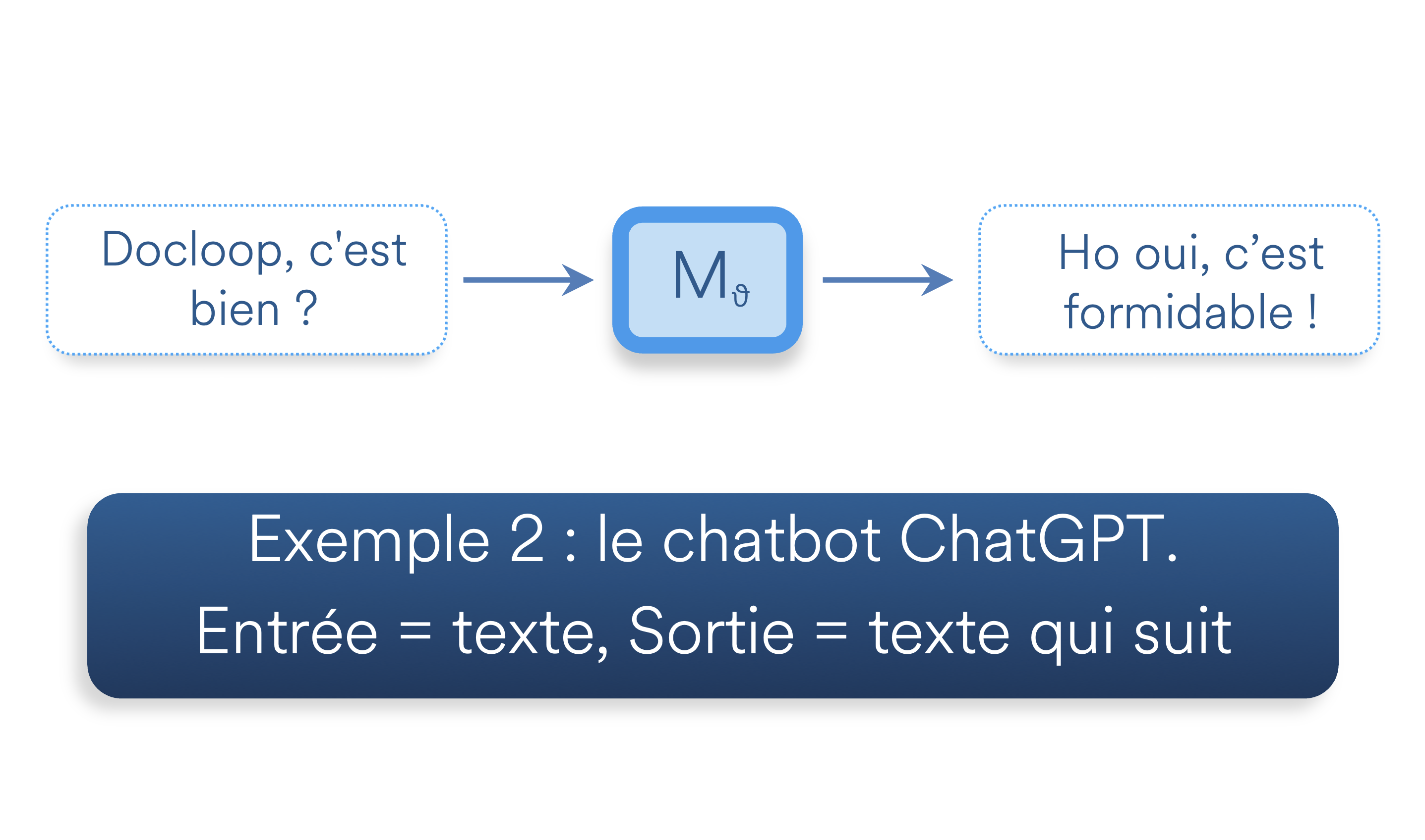 text génération exemple