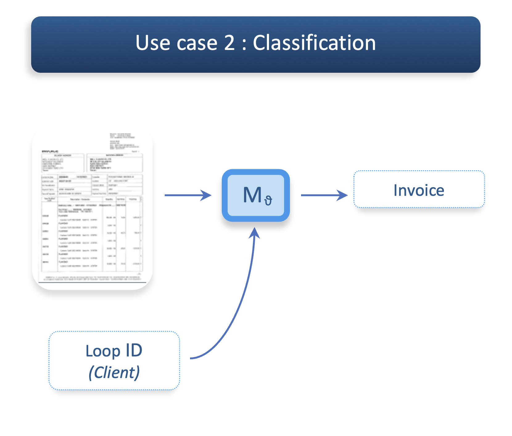 use case classification