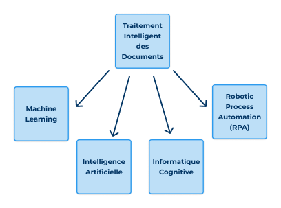 intelligent document processing by Docloop