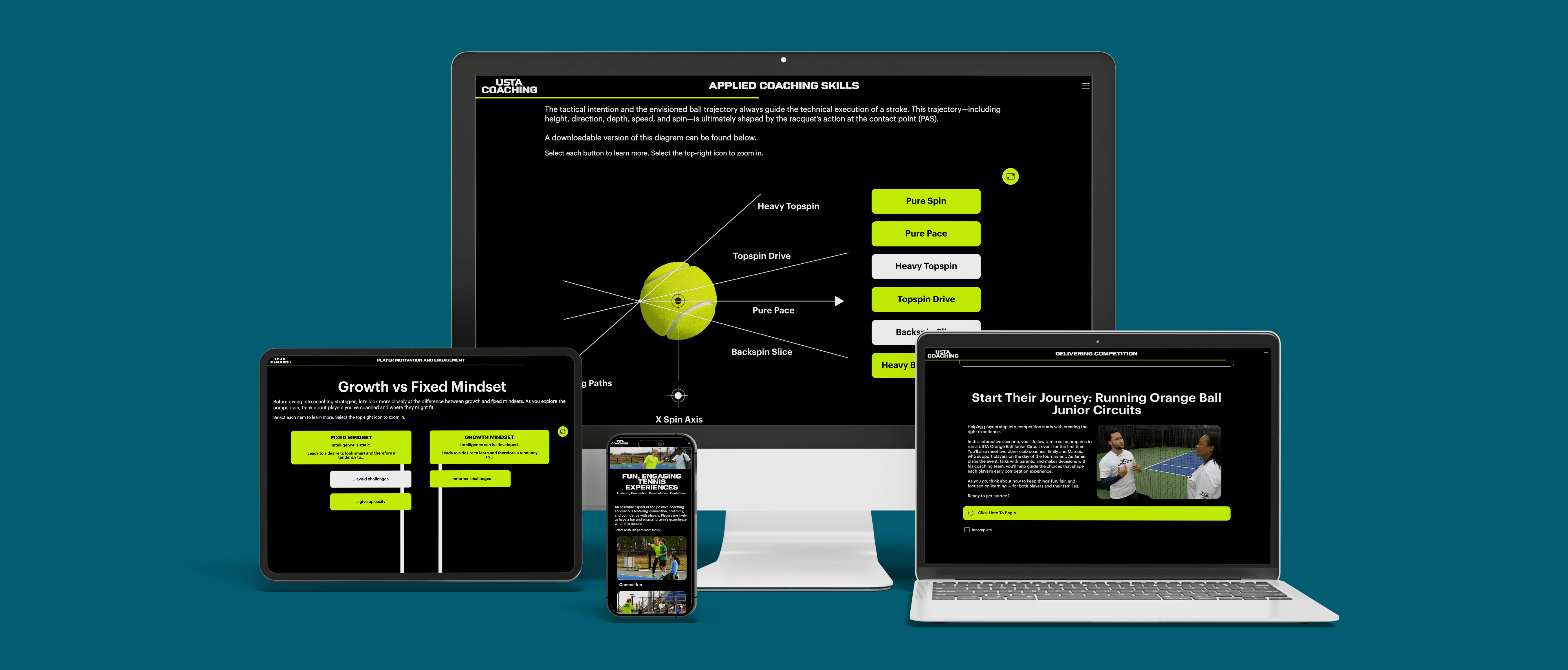 Four devices showing USTA Coaching digital interfaces: a desktop with applied coaching skills diagram, a laptop with Junior Circuits program, a tablet comparing growth vs fixed mindset, and a smartphone with fun tennis experiences content.