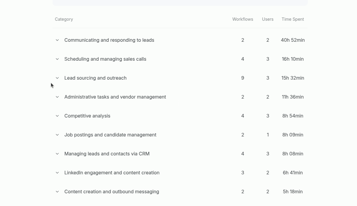 GIF - Bardeen Synthesis creates automation for lead generation