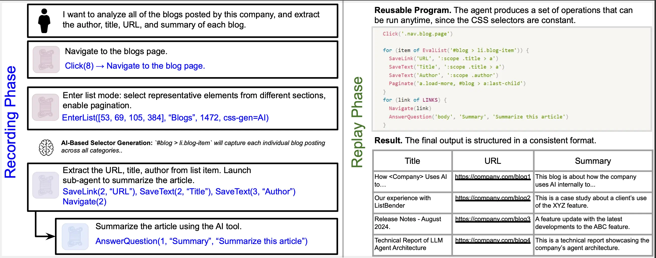 Infographic - BardeenAgent Recording Phase and Replay Phase