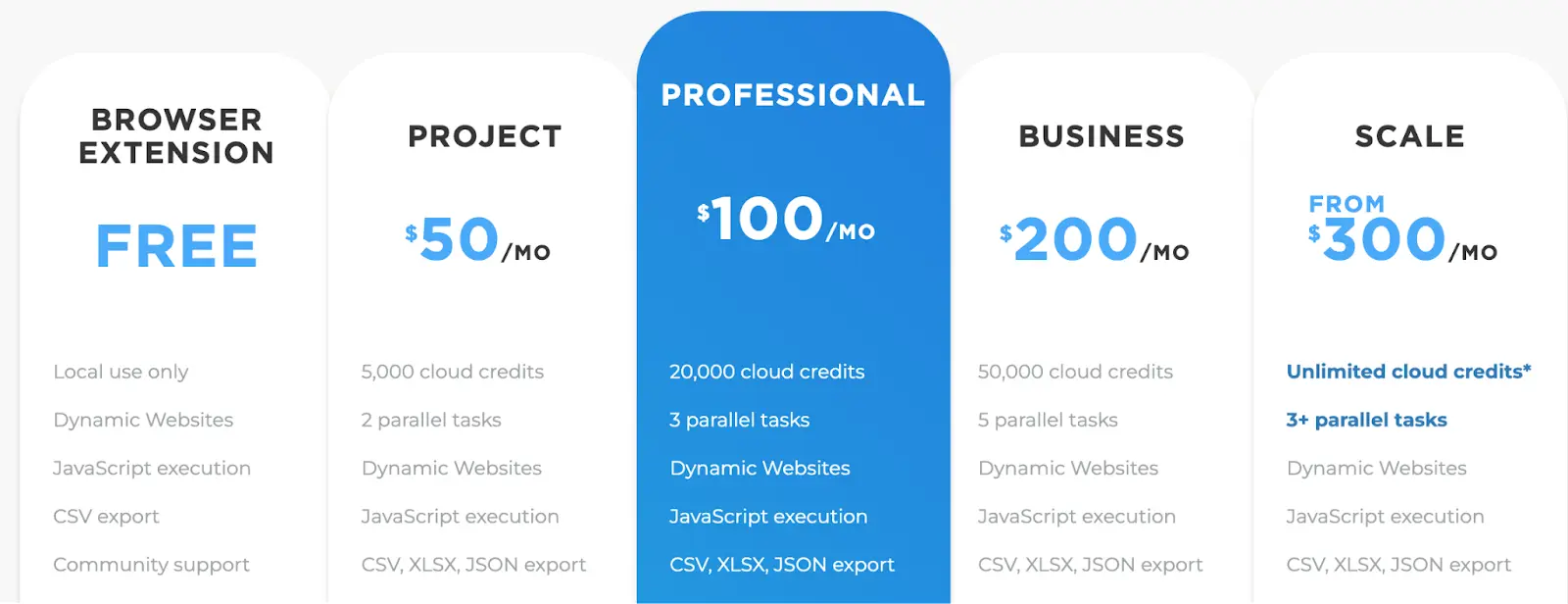 Webscraper.io pricing and plans 2025