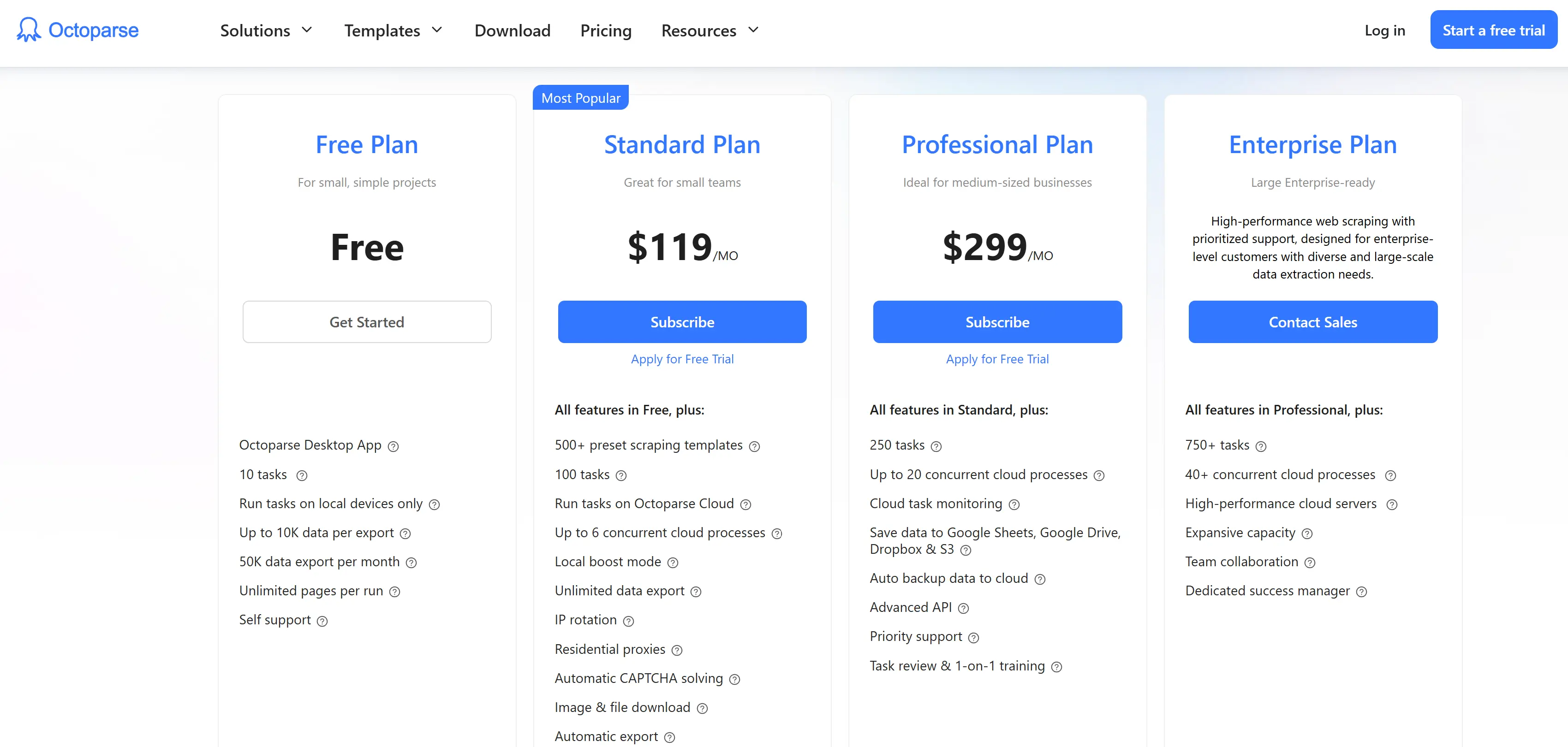 Octoparse pricing and plans 2025