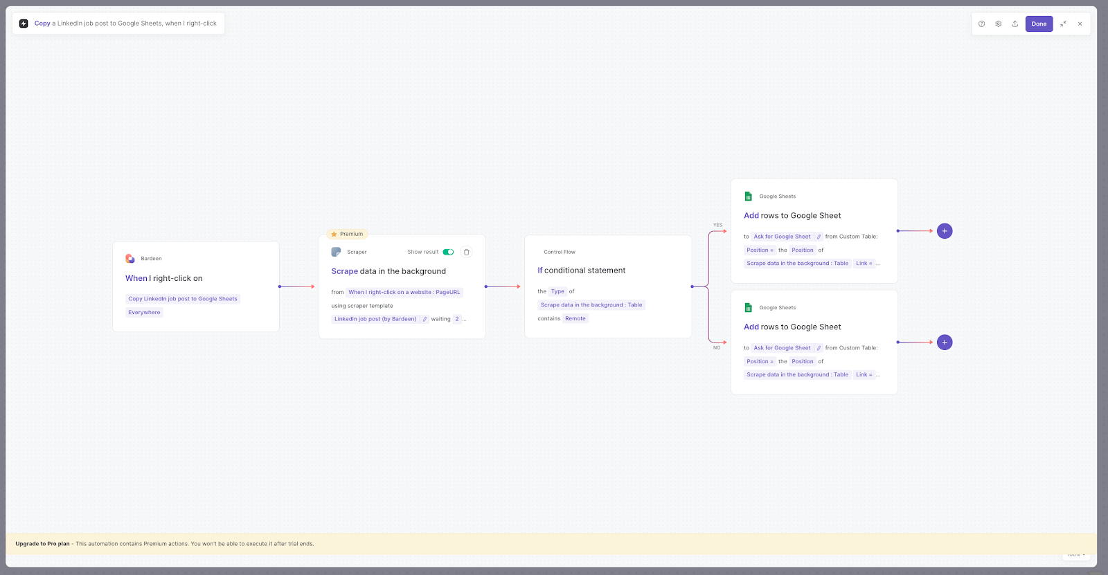 Bardeen AI automation with interconnected steps, including data inputs, triggers, actions, and outcomes