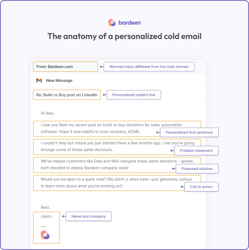 The anatomy of a personalized outreach email