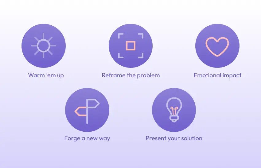 Challenger selling framework: 5 steps to closing