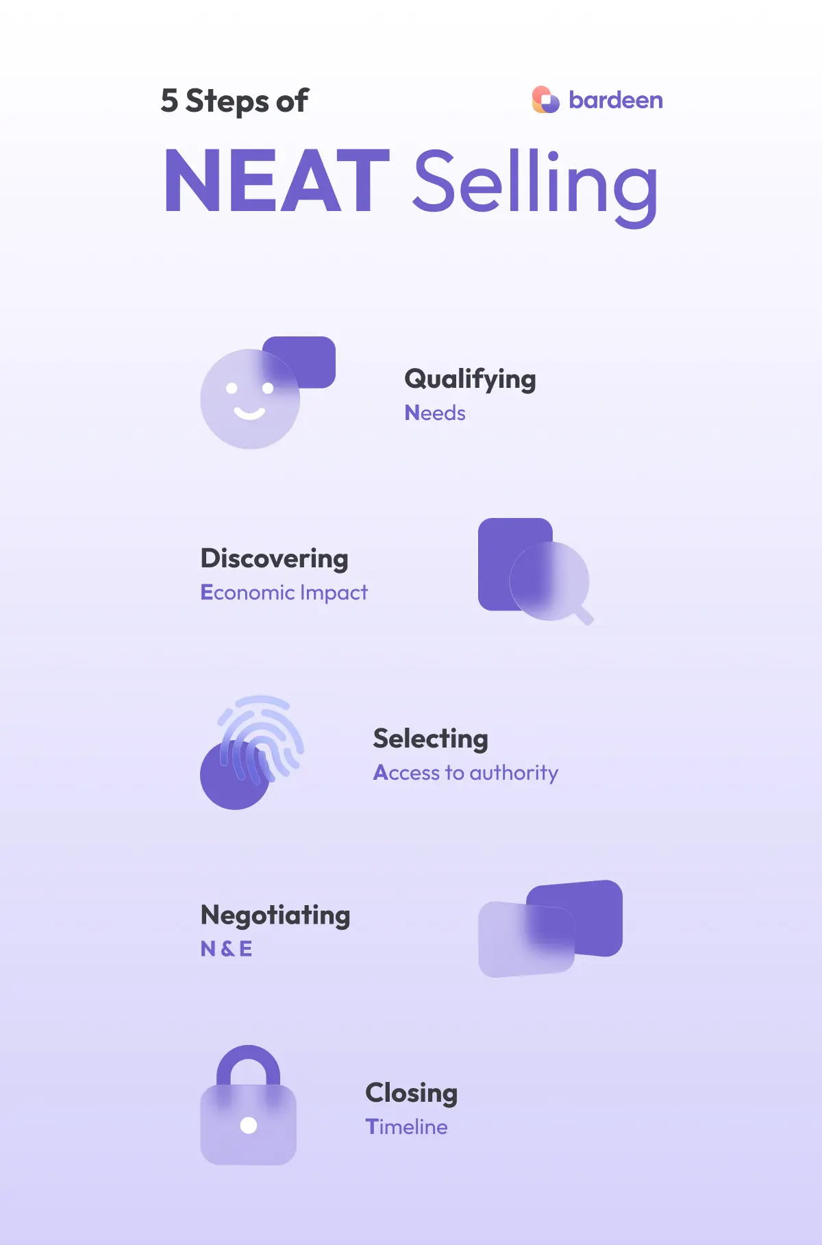 NEAT selling methodology in 5 steps: qualify, discover, select, negotiate, and close.