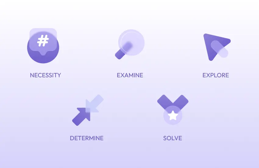 NEEDS based selling methodology acronym description