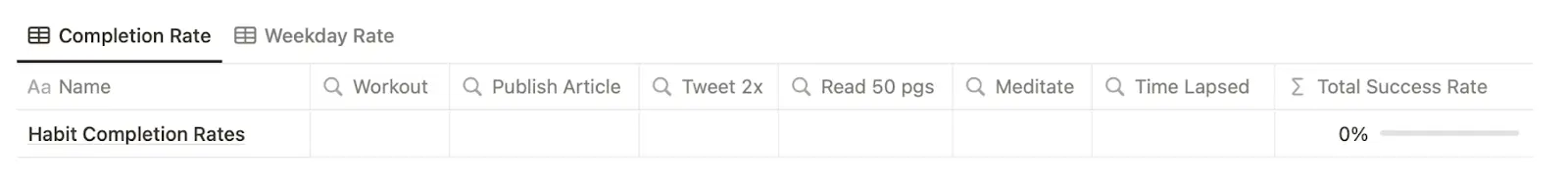 Notion New Year resolution template