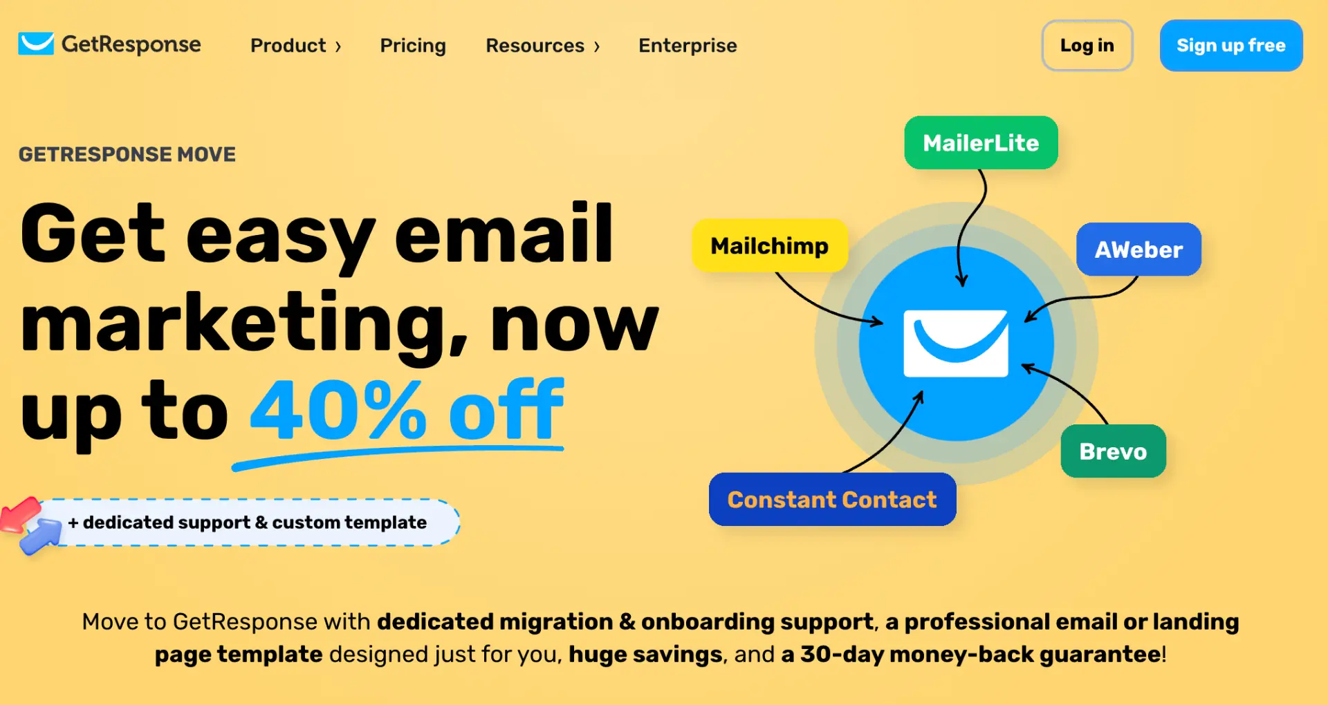 GetResponse tool dashboard