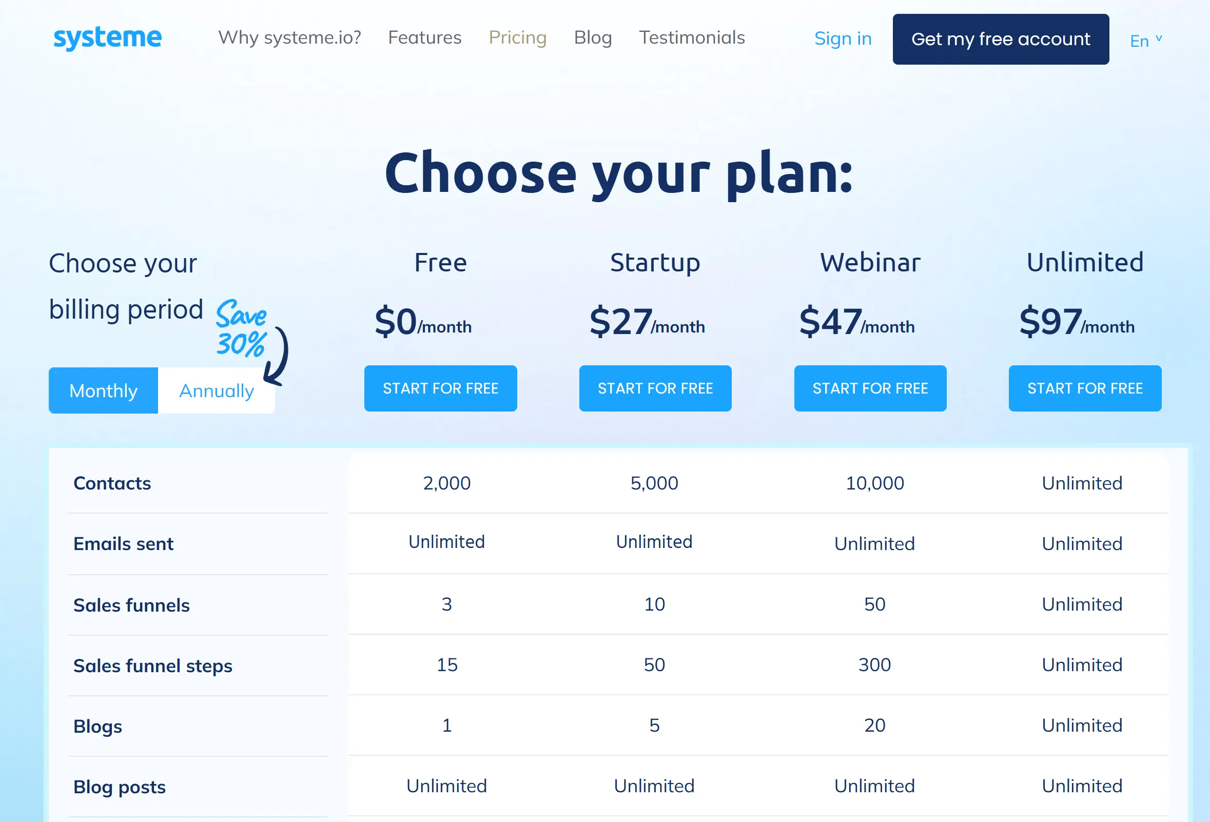 Systeme pricing and plans 2025