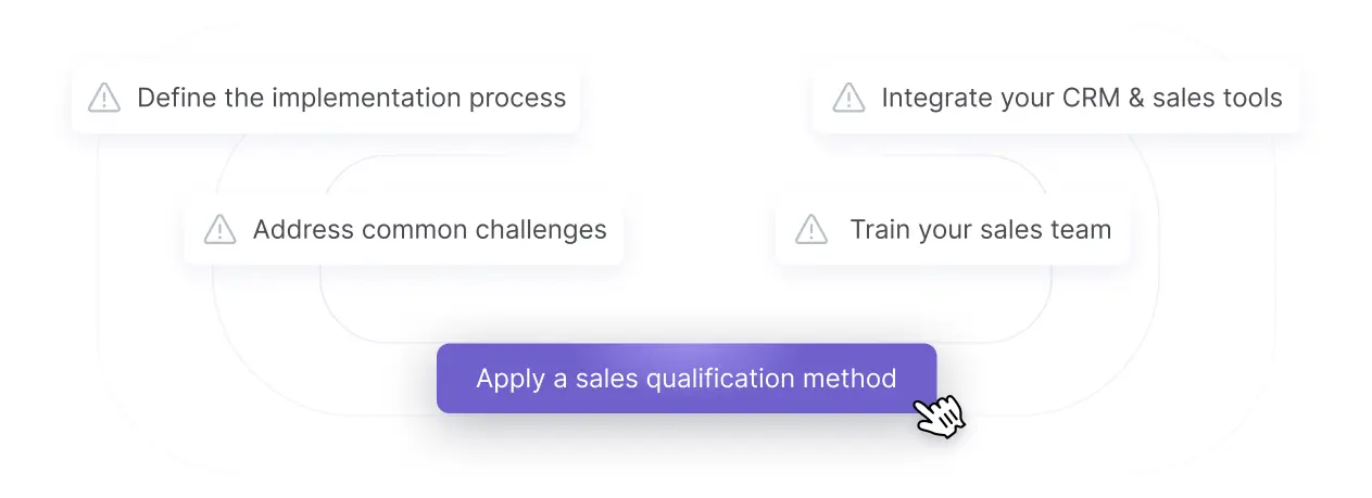 how to qualify sales leads - implementing a sales qualification methodology