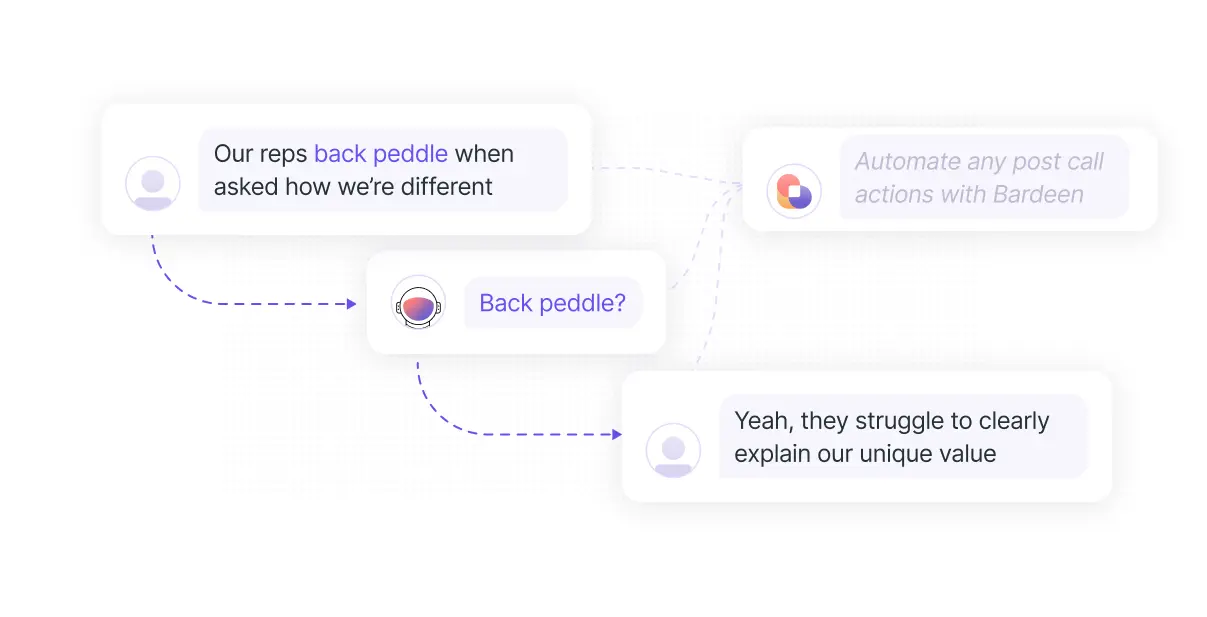 infographic - preparing for a sales discovery meeting - mirroring to deepen conversations tip