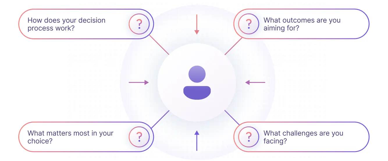 infographic - preparing for a sales discovery meeting - buyer centric questions tip