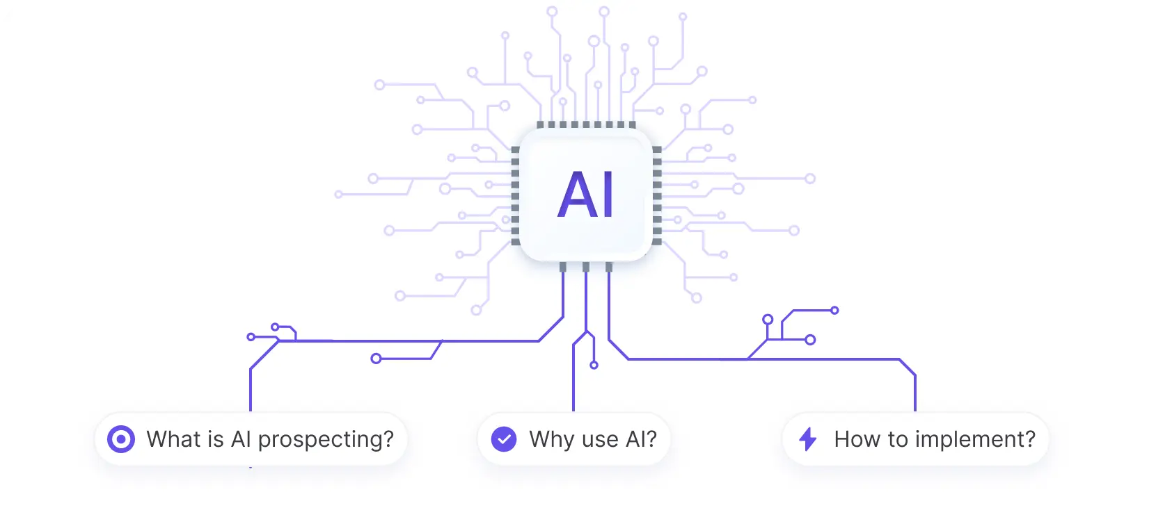 what is AI prospecting - featured image