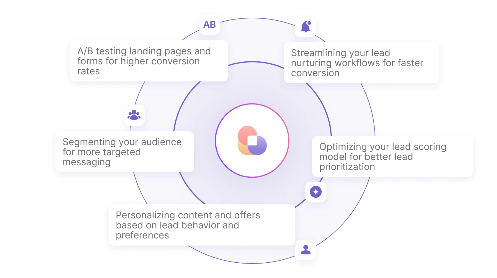 Strategies for optimizing automated lead generation over time
