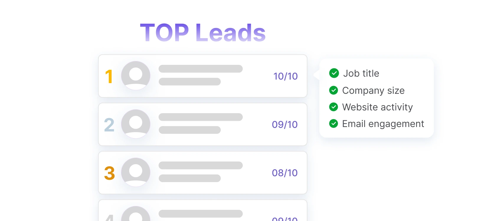 lead generation automation - lead scoring and prioritization