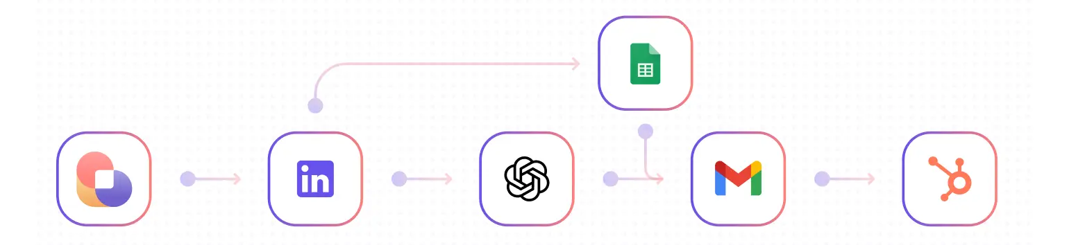 Automation from linkedin to chat gpt to sheets to gmail and to hubspot
