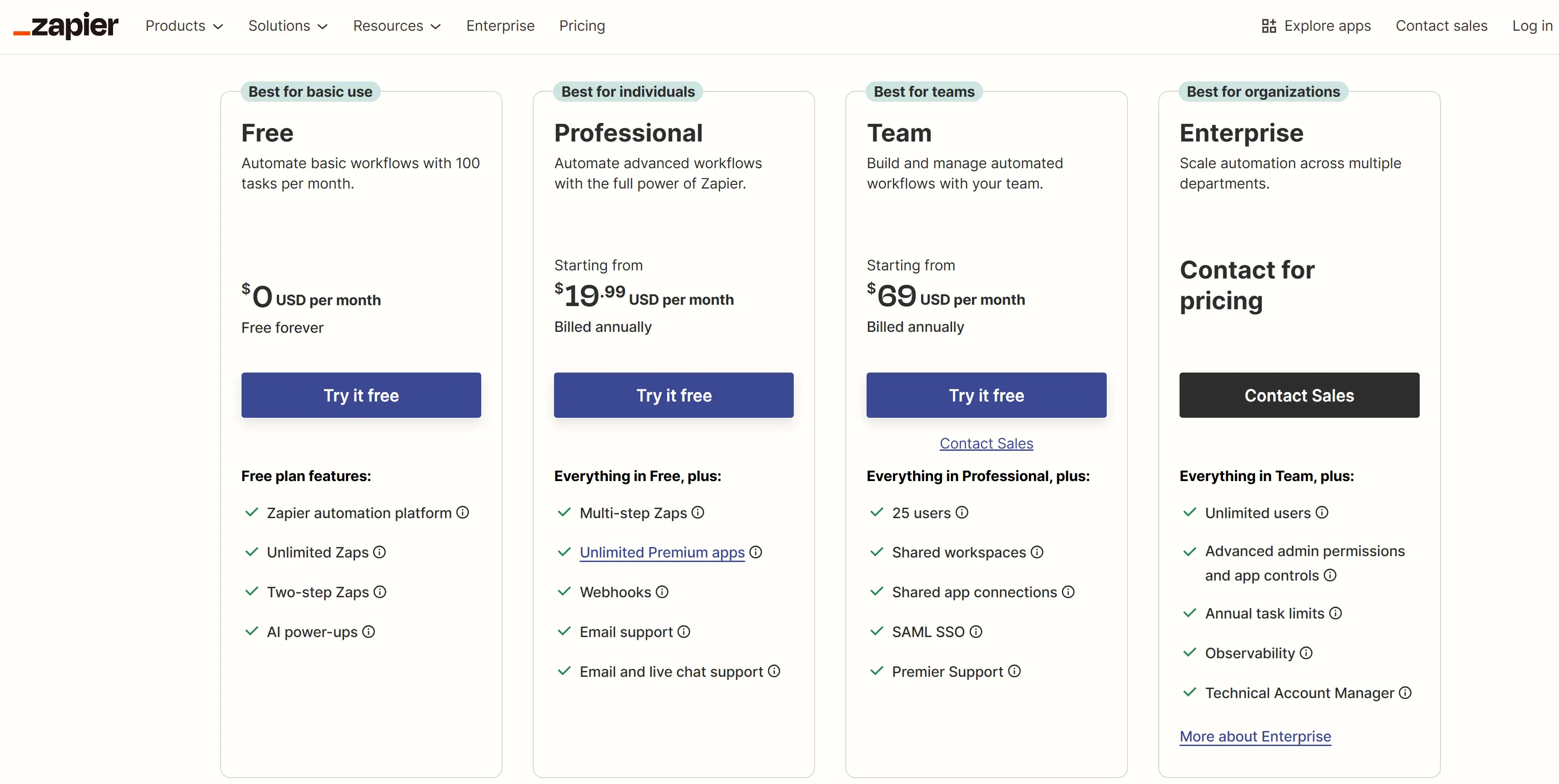 Zapier pricing and plans in 2025