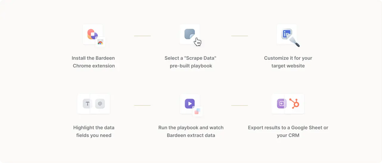 Infographic - Bardeen LinkedIn email finder workflow