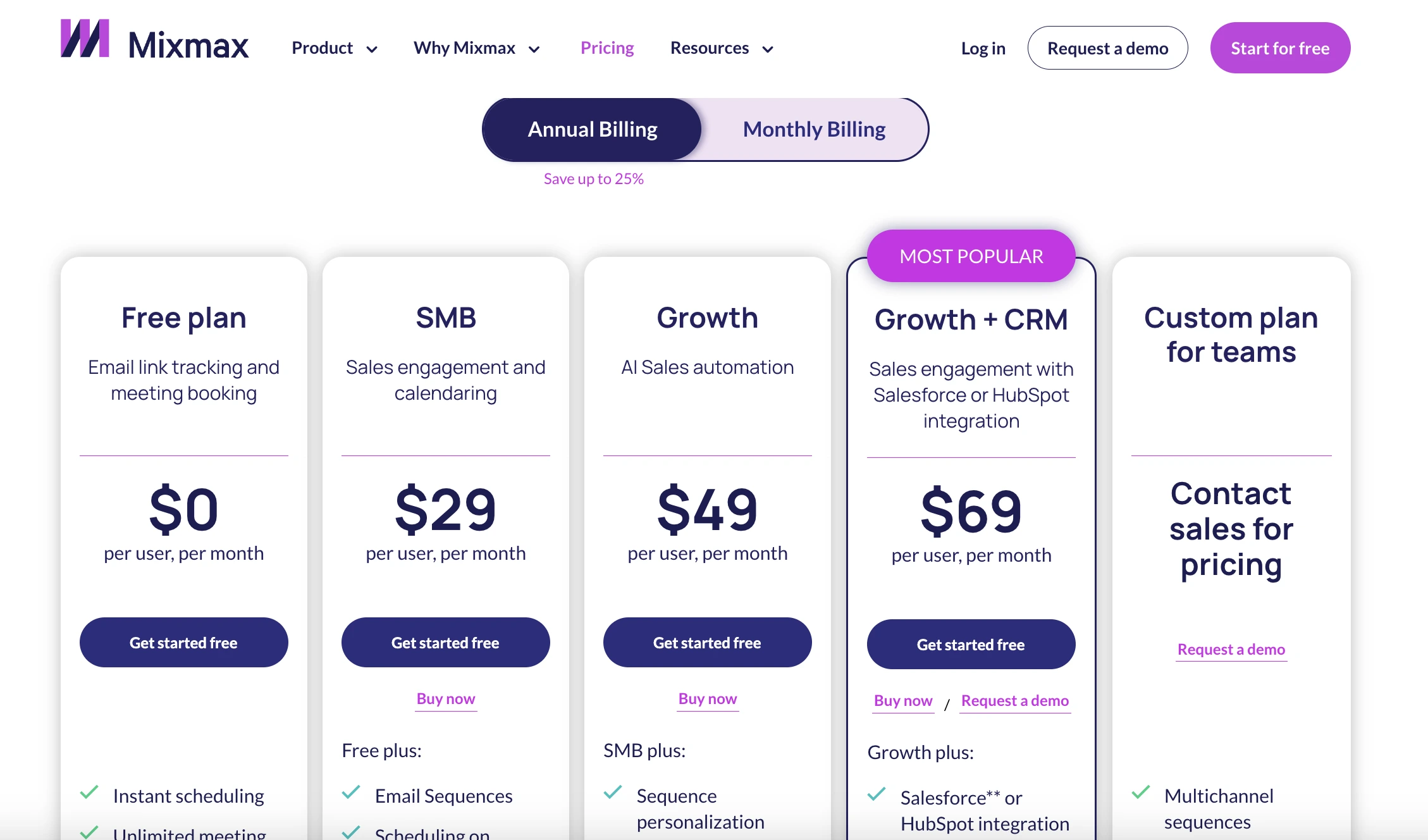 Mixmax pricing and plans 2025