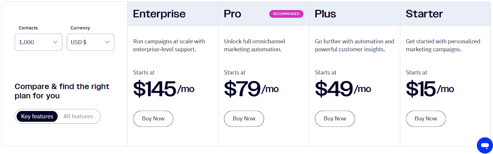 ActiveCampaign’s pricing plans page from their website.