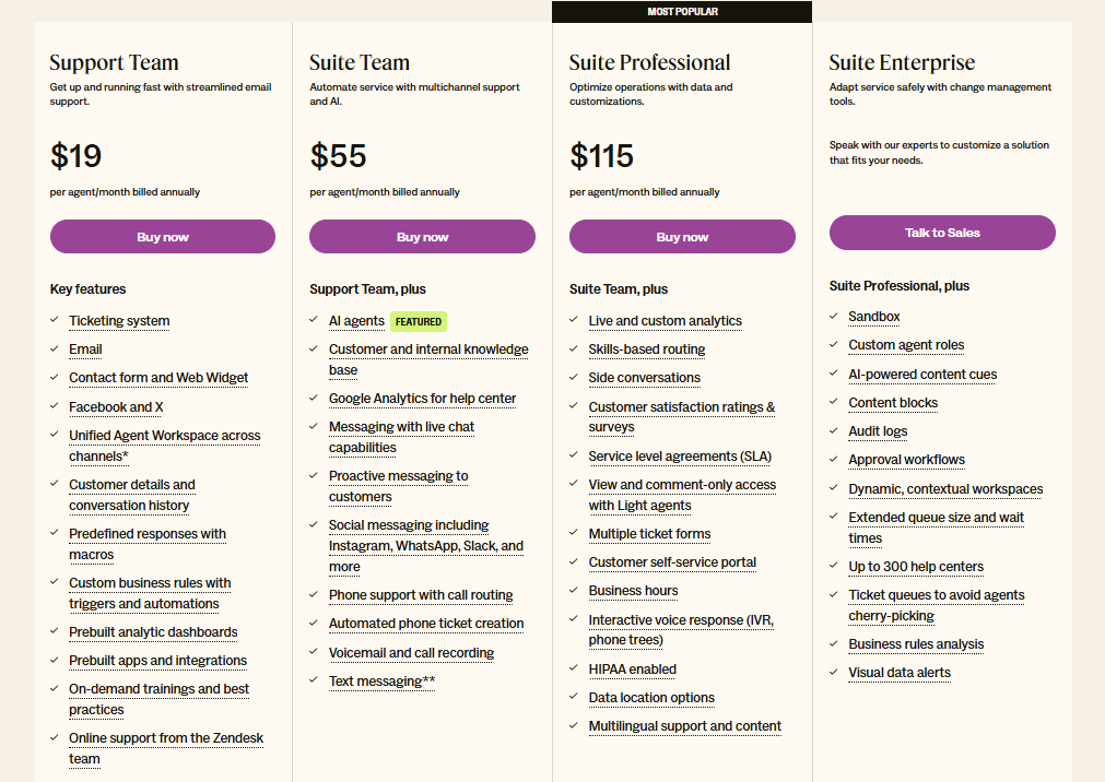 Zendesk’s pricing plans page from their website.