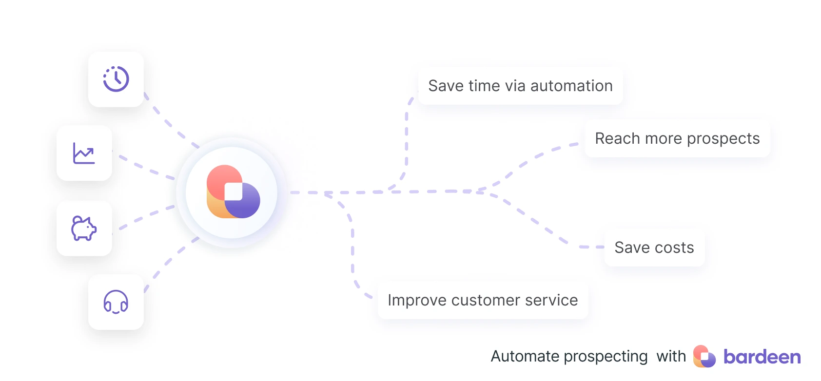 best sales prospecting tools - benefits