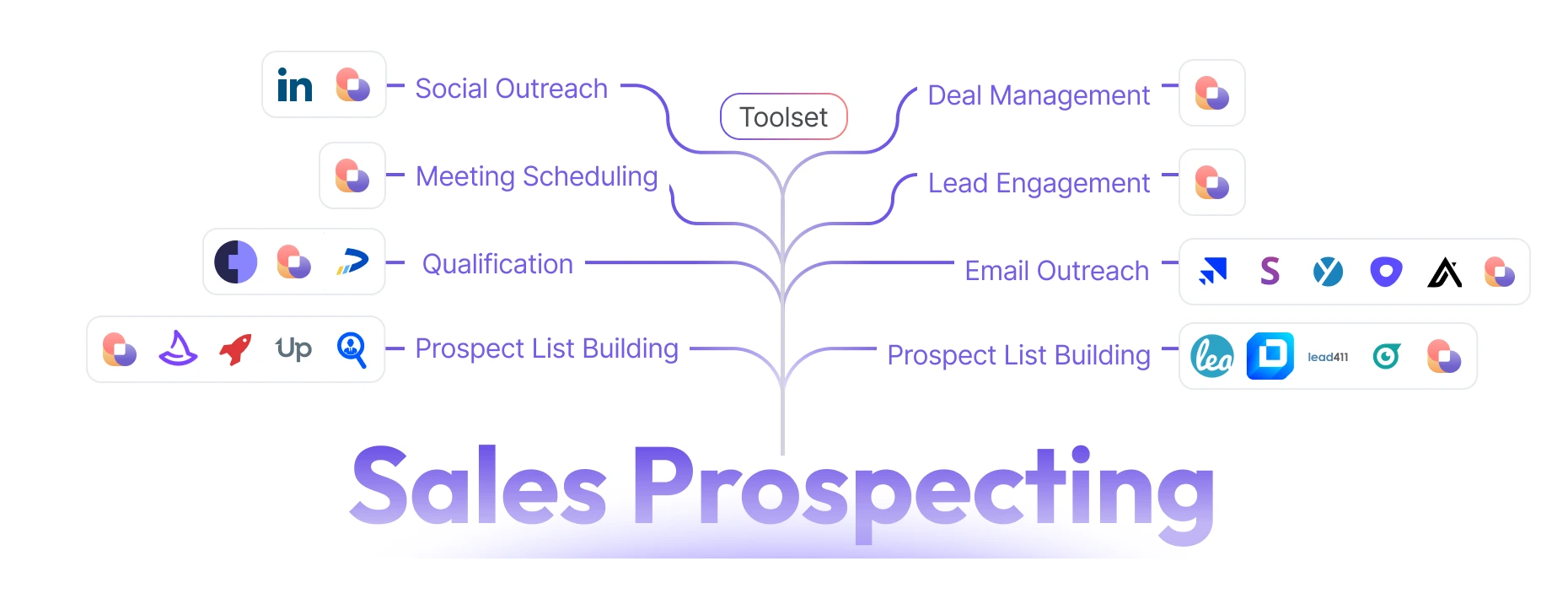 best sales prospecting tools - types