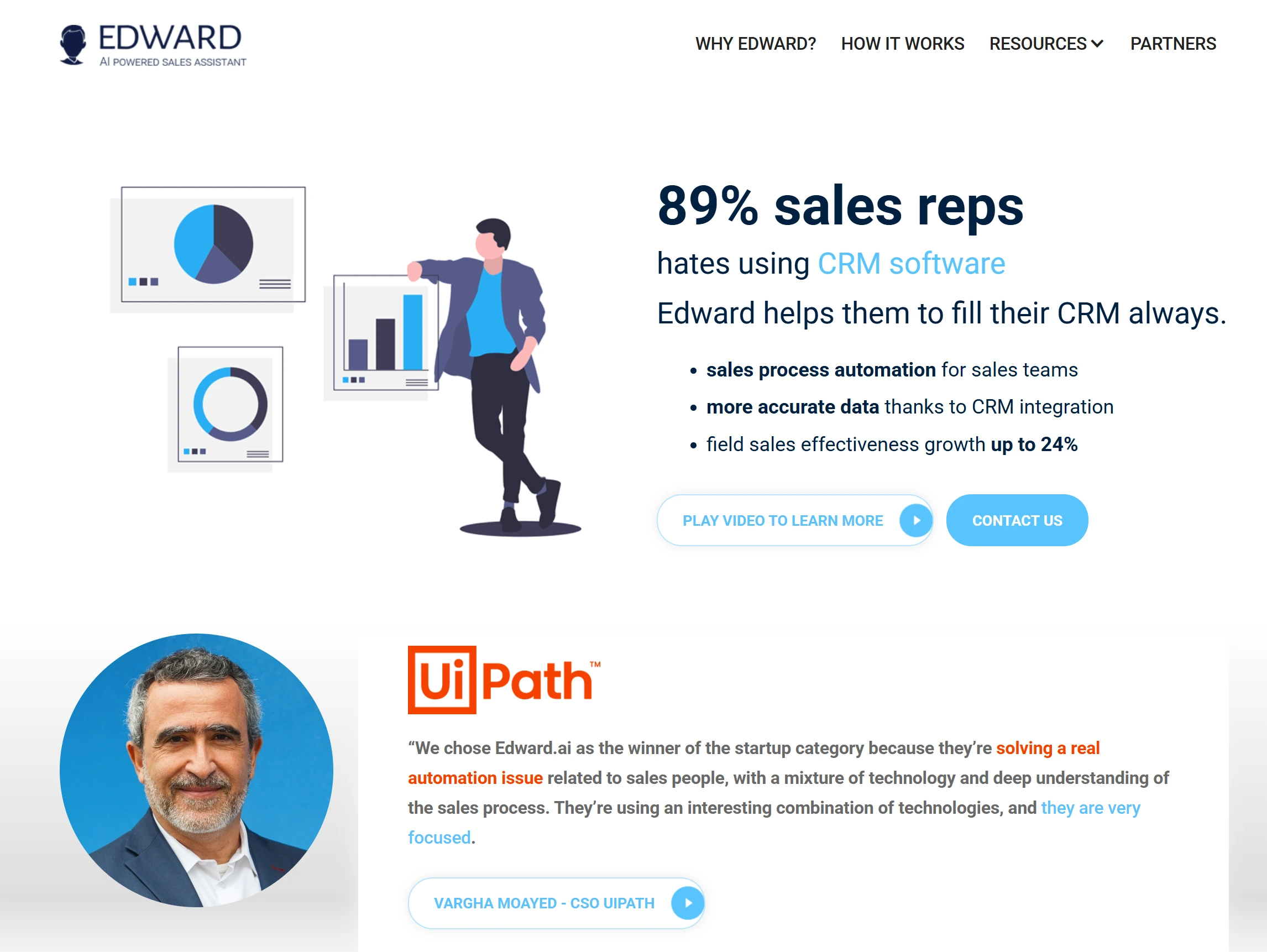Edward.ai lead generation software dashboard