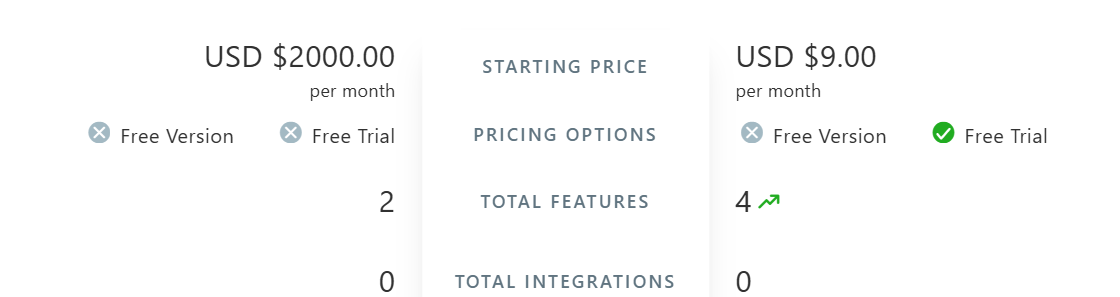 Leadgenius Pricing varies based on specific needs and business scale