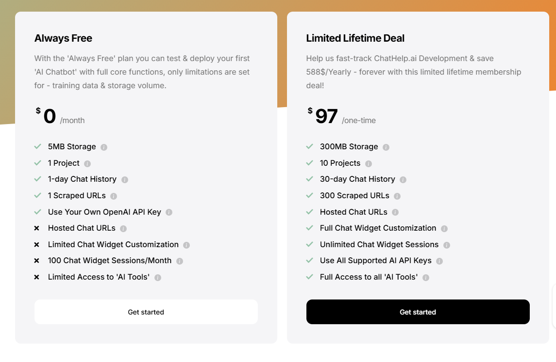 ChatHelp.ai’s  pricing page, displaying various subscription plans such as free and lifetime Deal