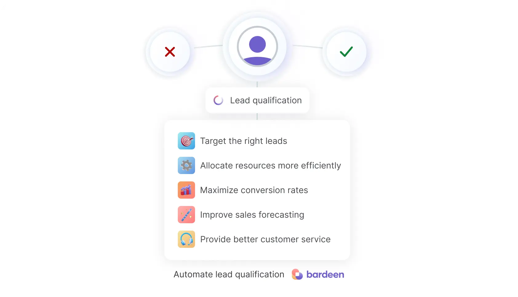 best lead qualification tools - why lead qualification matters