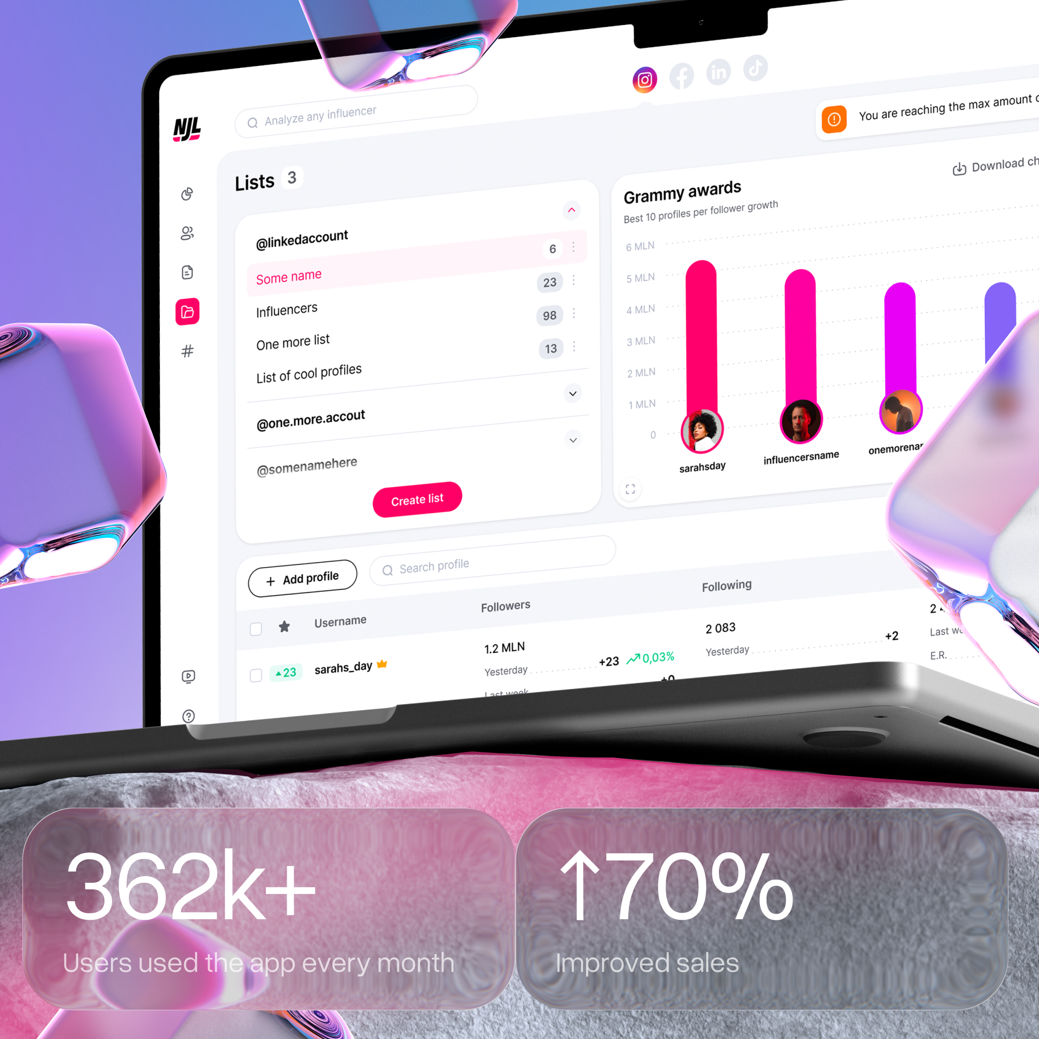 70% Revenue Growth After Redesign of NJL