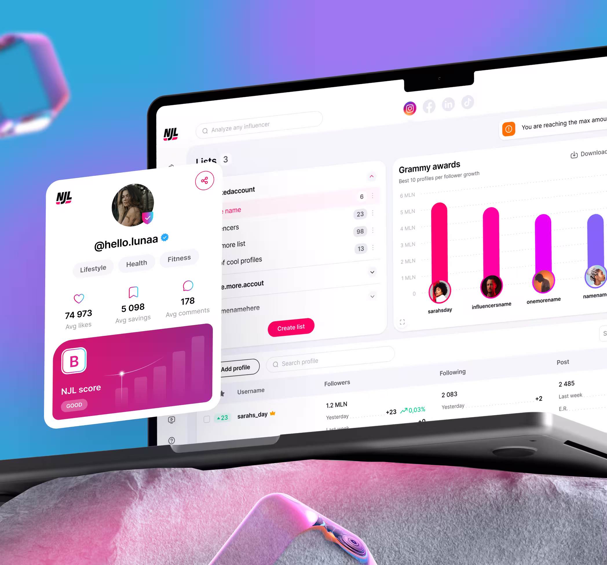 70% Revenue Growth after  Redesign of NJL