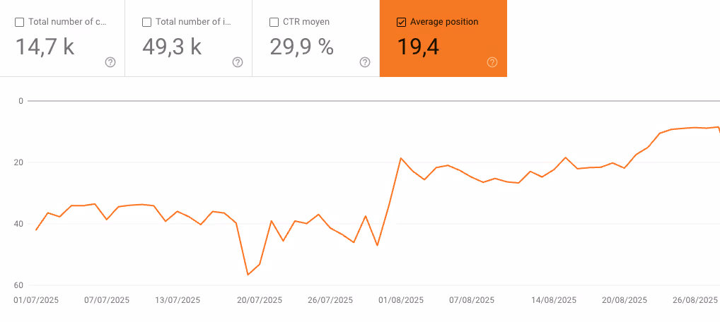 Google Search Console Traffic Generation Report