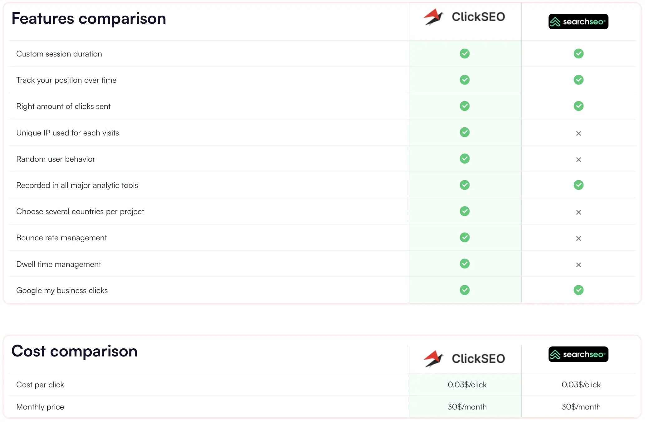 Comparison ClickSEO vs SearchSEO