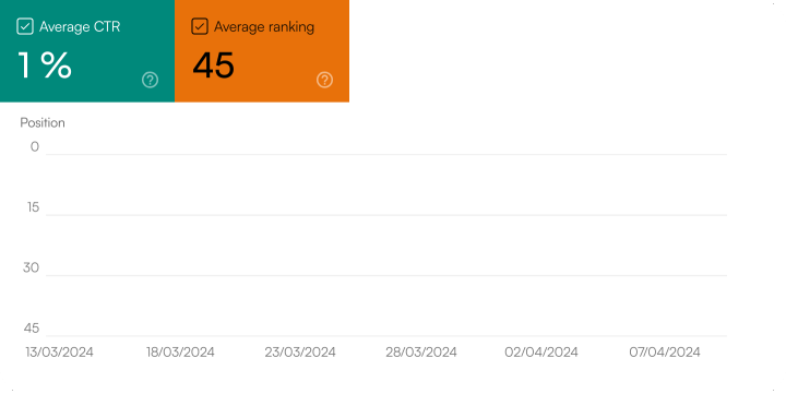 free organic traffic