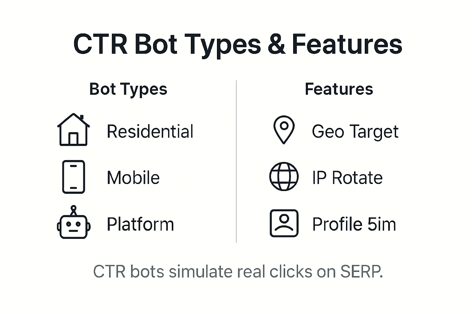 Infographic showing CTR bot types and features