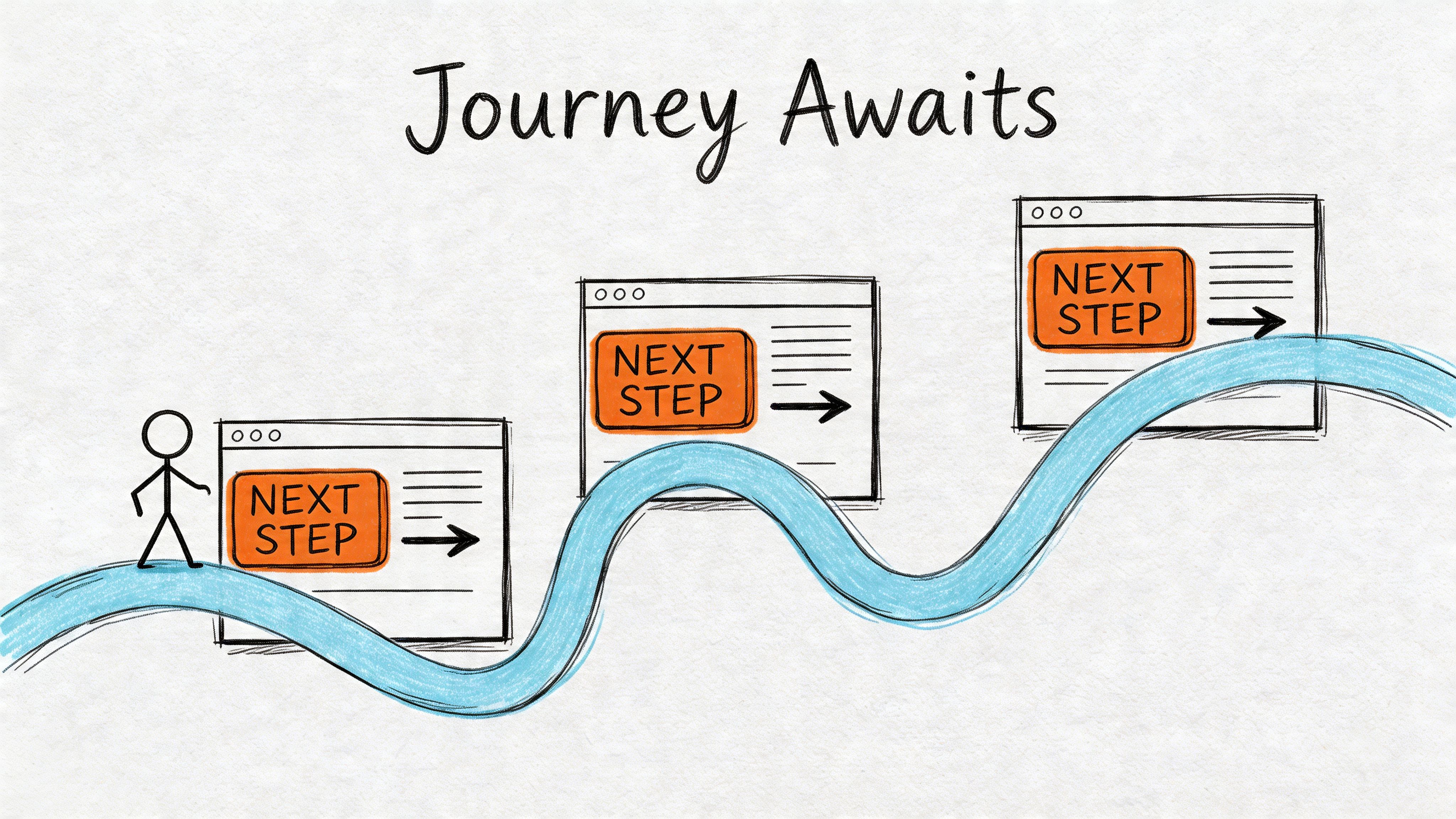 A stick figure walking along a winding path towards three successive digital web browser windows showing next steps.