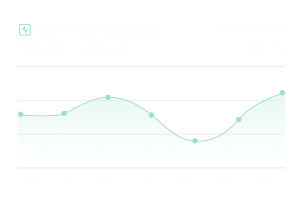 Heart rate variability trend in the yōjō app