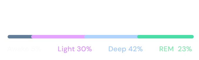 Wearable data connected to the yōjō app