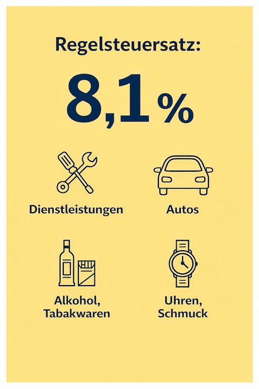 MwSt Normalsatz 8.1% Schweiz