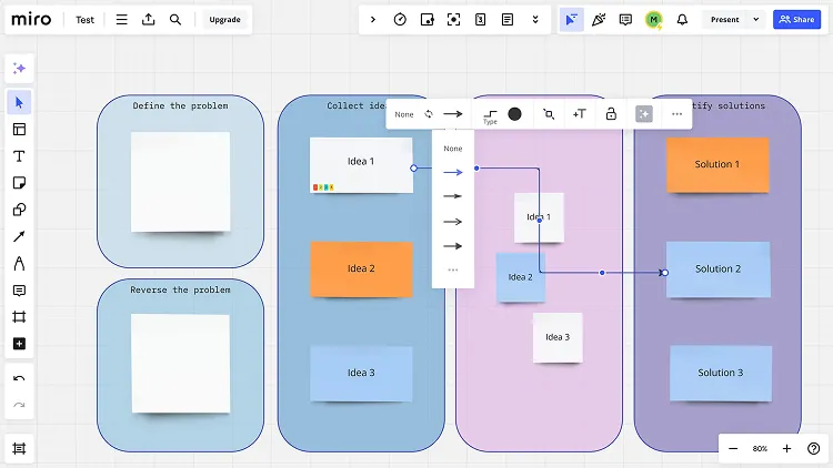 Miro digital whiteboard showing a brainstorming flow with columns labeled Define the problem, Reverse the problem, Collect ideas with sticky notes for Idea 1, Idea 2, Idea 3, Organize ideas grouping similar ideas, and Identify solutions with sticky notes named Solution 1, Solution 2, Solution 3, including connecting arrows between notes.