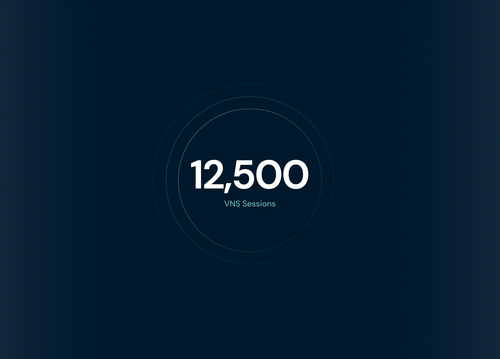 Circular graphic displaying the number 12,500 with the label 'VNS Sessions' on a dark navy background, representing yōjō's vagus nerve stimulation session milestone.